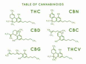 table of cannabinoids